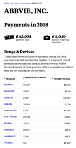 AbbVie Payments
