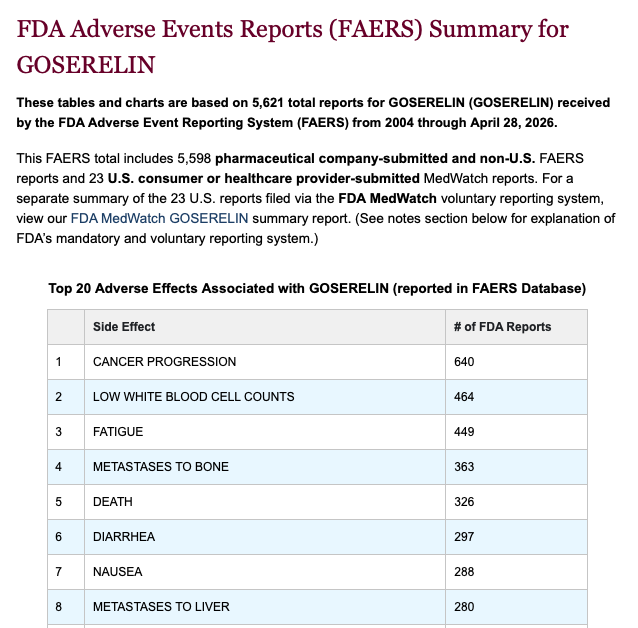goserelin deaths
